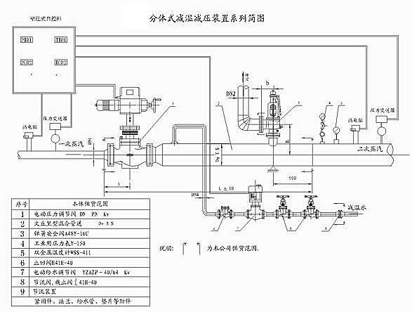 高溫高壓減溫減壓裝置示意簡圖2
