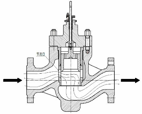 氣體（tǐ）通過控製閥原理
