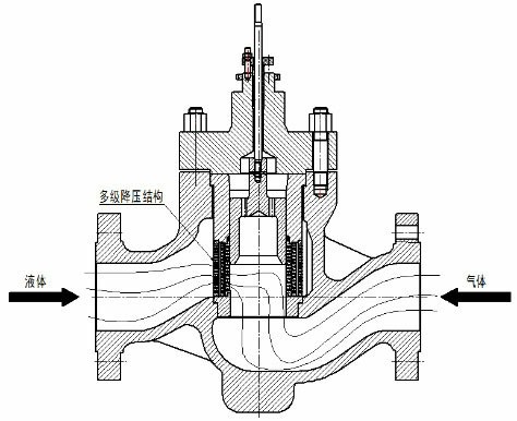 氣體通過控（kòng）製閥原理圖2