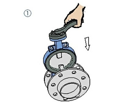 蝶閥安裝（zhuāng）示意圖1