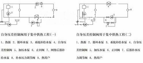 自力式自身壓差控製閥示意圖